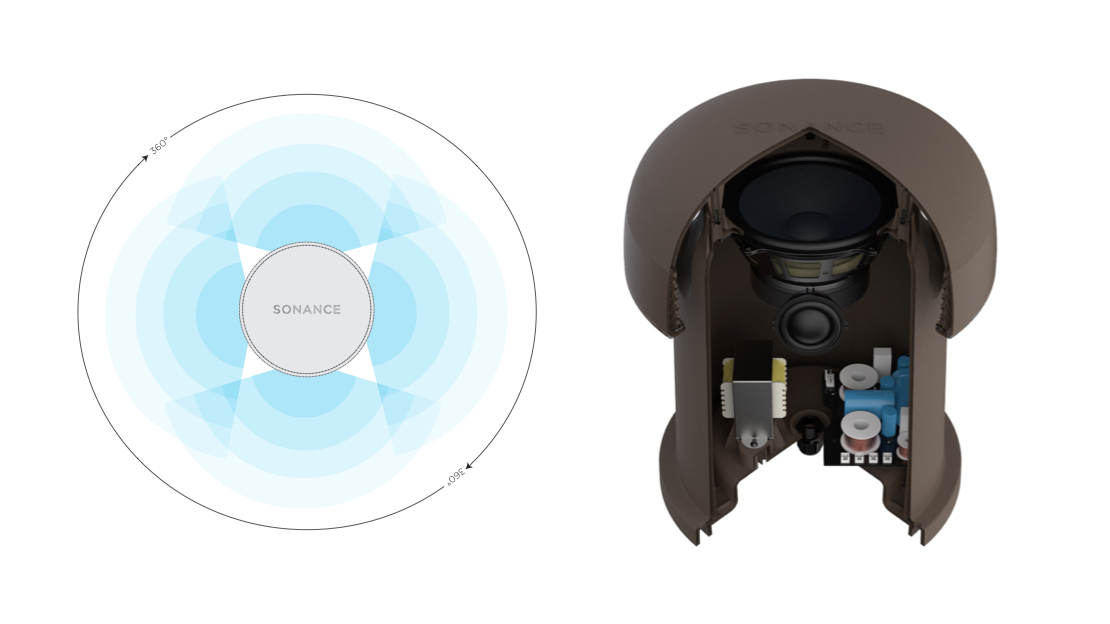 所能士 omni-6t 户外音箱——2022神灯奖申报智能成果奖