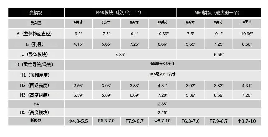 LED嵌入式简灯 M40/M60——2025神灯奖申报照明产品奖