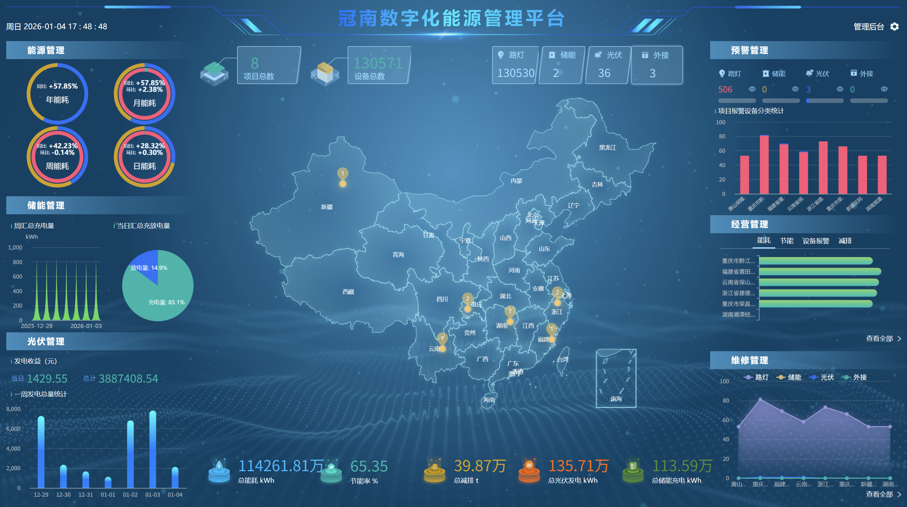 冠南数字化能源管理平台
