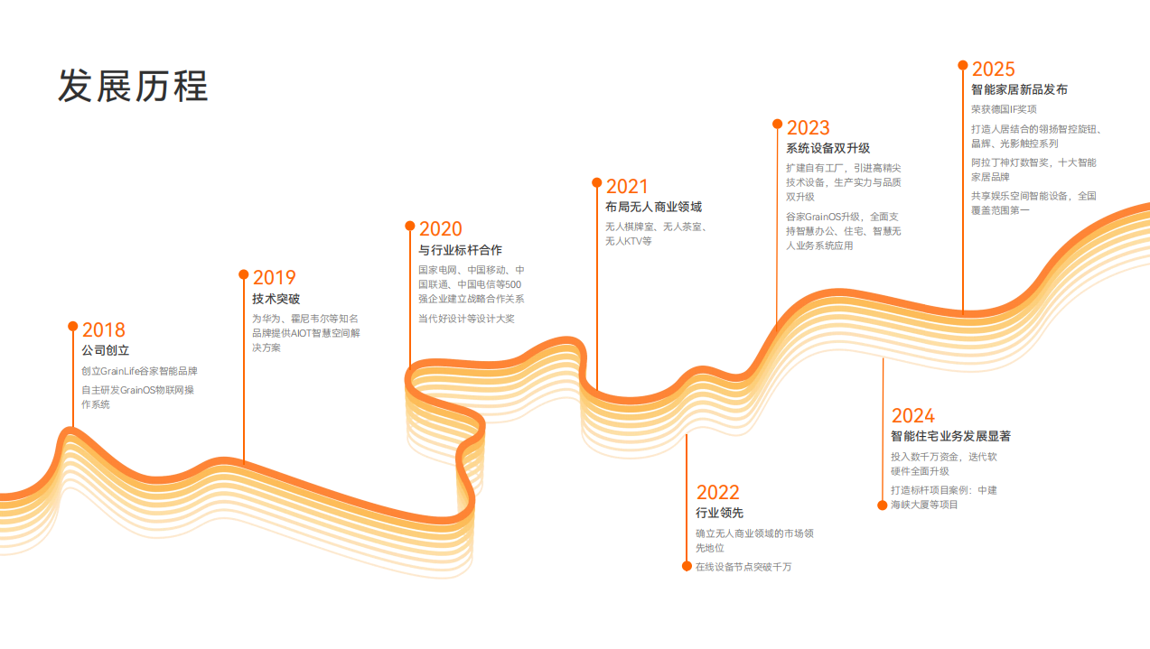 什么品牌神灯好谷家智能——2026神灯奖申报数智品牌奖_https://www.jmylbn.com_新闻资讯_第4张