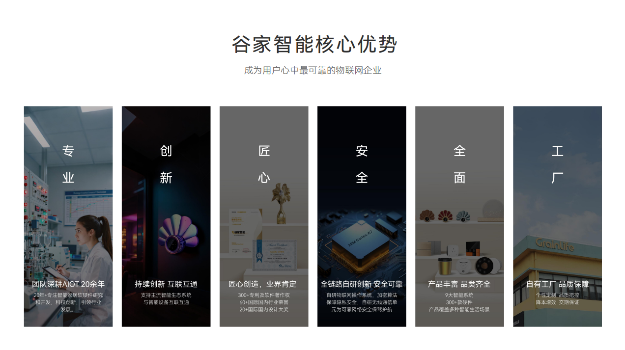 什么品牌神灯好谷家智能——2026神灯奖申报数智品牌奖_https://www.jmylbn.com_新闻资讯_第7张