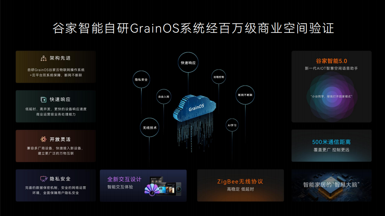 什么品牌神灯好谷家智能——2026神灯奖申报数智品牌奖_https://www.jmylbn.com_新闻资讯_第6张
