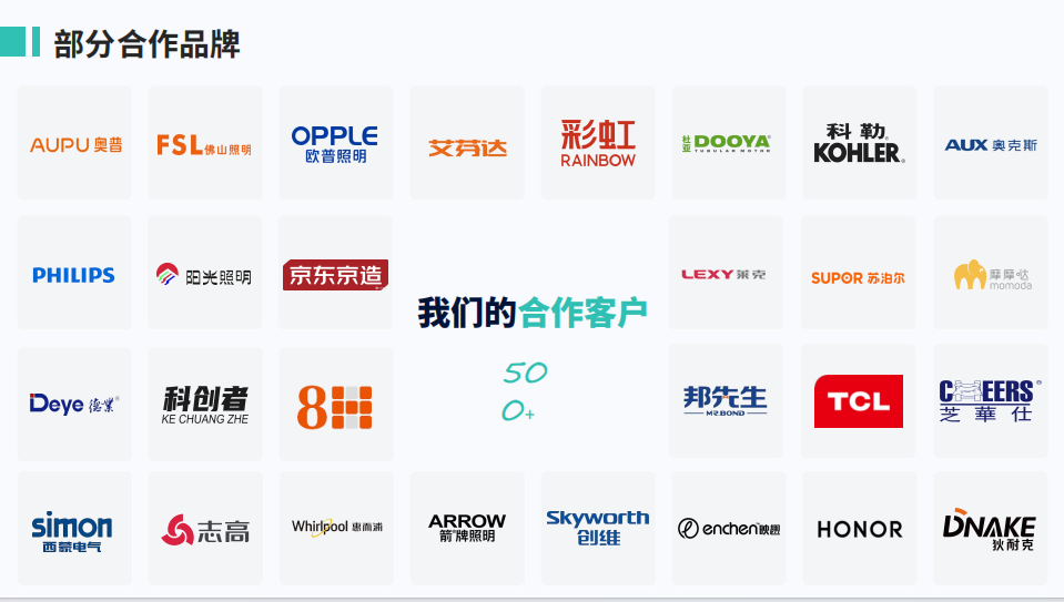 什么品牌神灯好小匠物联——2026神灯奖申报数智品牌奖_https://www.jmylbn.com_新闻资讯_第39张