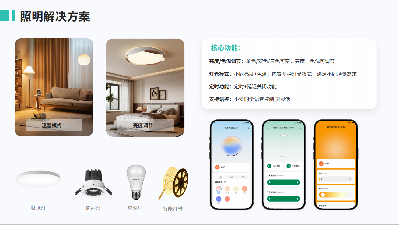 什么品牌神灯好小匠物联——2026神灯奖申报数智品牌奖_https://www.jmylbn.com_新闻资讯_第33张