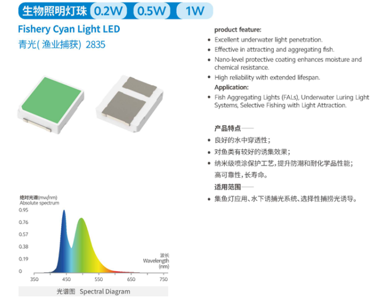  生物照明燈珠0.2w)0.5w 1W