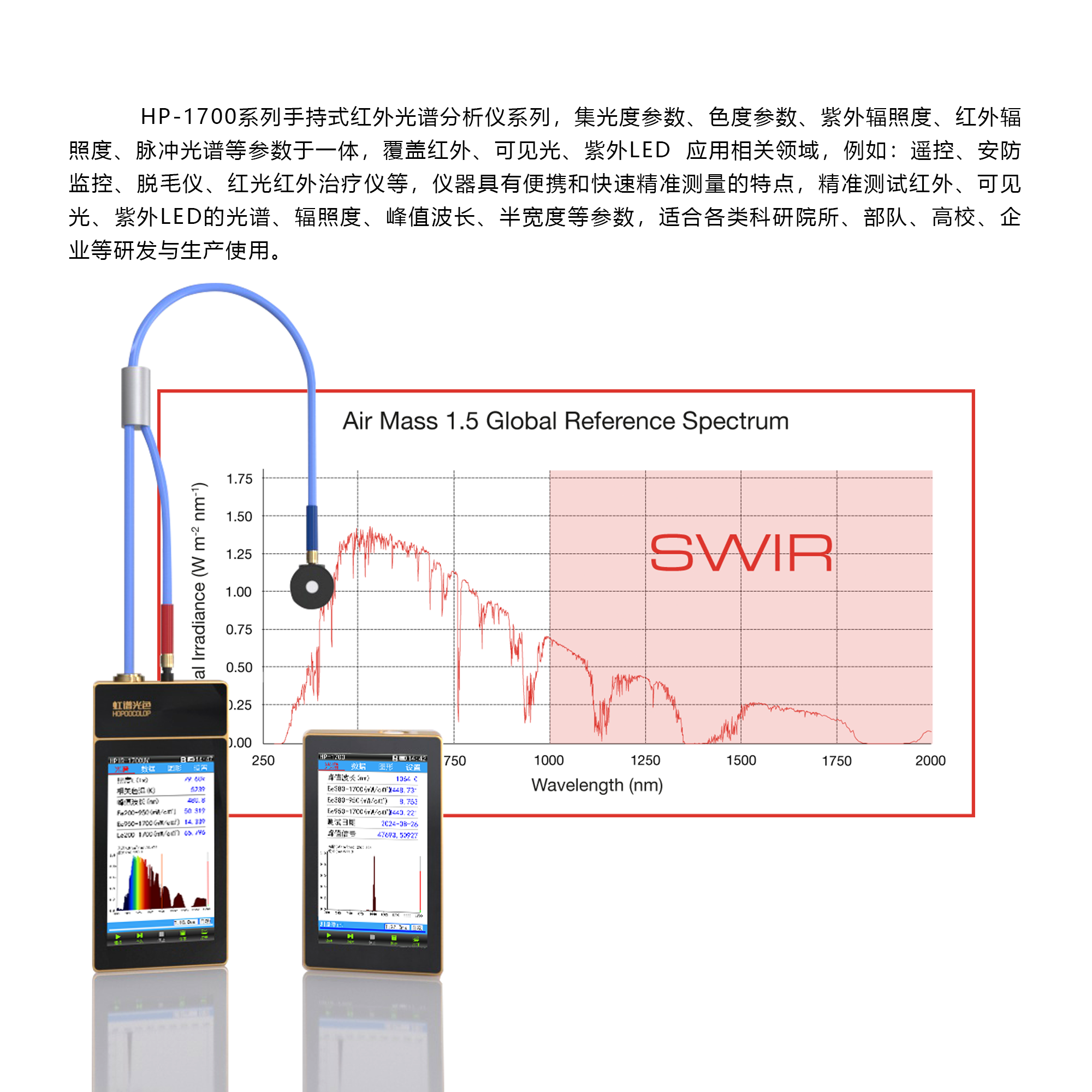 HP-1700系列紅外光譜分析儀