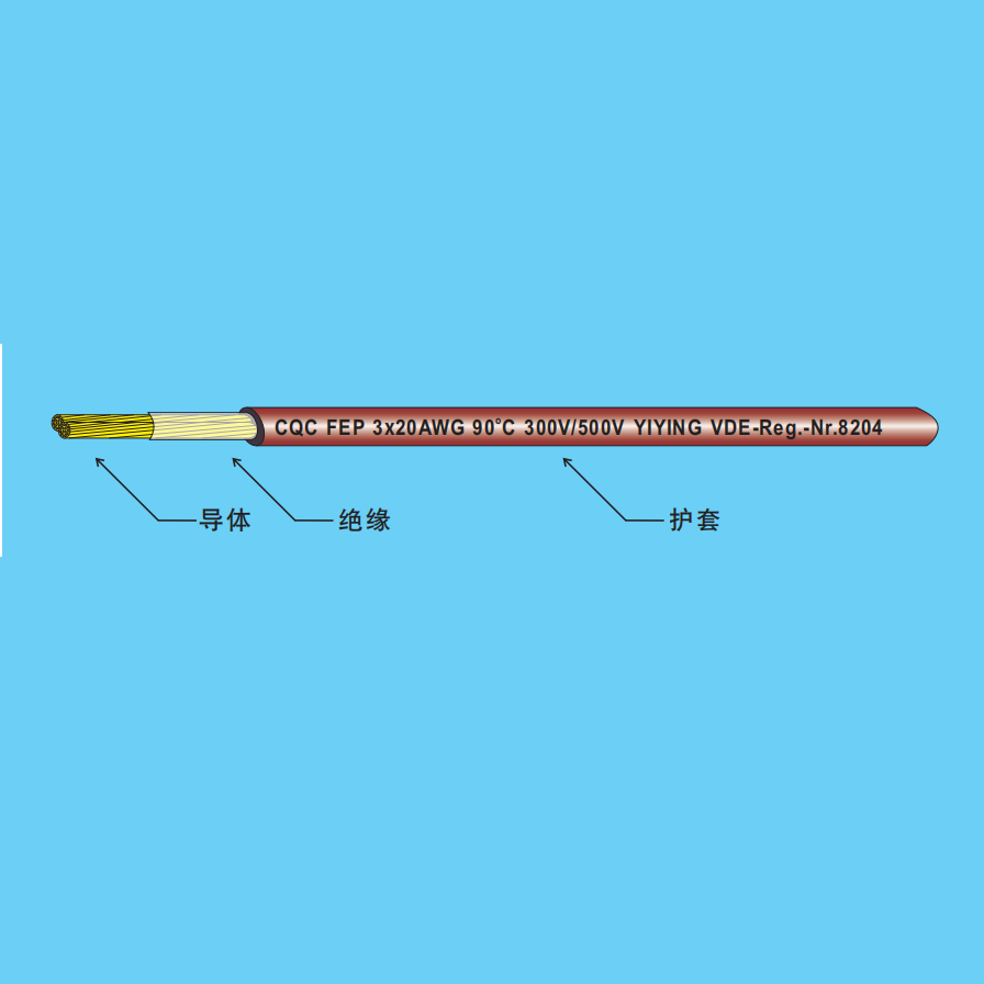 CQC鐵氟龍護套線及銅網線